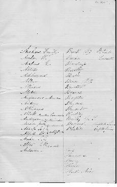 Ball list for Government House